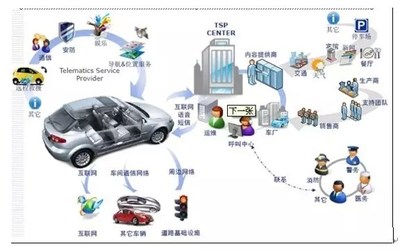 便捷掌控爱车运行状态——绅宝X65车联网系统闪耀邯郸车市