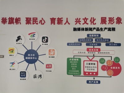 铁力市融媒体中心入选新华社《全国县融中心互动传播优秀案例》